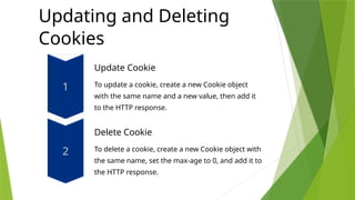 Updating and Deleting
Cookies
Update Cookie
To update a cookie, create a new Cookie object
with the same name and a new value, then add it
to the HTTP response.
Delete Cookie
To delete a cookie, create a new Cookie object with
the same name, set the max-age to 0, and add it to
the HTTP response.
 