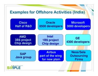 Examples for Offshore Activities (India)

    Cisco           Oracle            Microsoft
  Half of R&D   8500 developers    3000 developers


     AMD            Intel
                                         GE
  3B$ project    1B$ project
  Chip design                      4300 developers
                 Chip design

                     Airbus           Ness/Sela
      SAP
   Java group   part of the wing     Outsourcing
                 for new plain          Firms
 