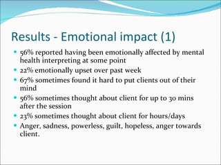 Results - Emotional impact (1) 56% reported having been emotionally affected by mental health interpreting at some point 22% emotionally upset over past week 67% sometimes found it hard to put clients out of their mind 56% sometimes thought about client for up to 30 mins after the session 23% sometimes thought about client for hours/days  Anger, sadness, powerless, guilt, hopeless, anger towards client. 
