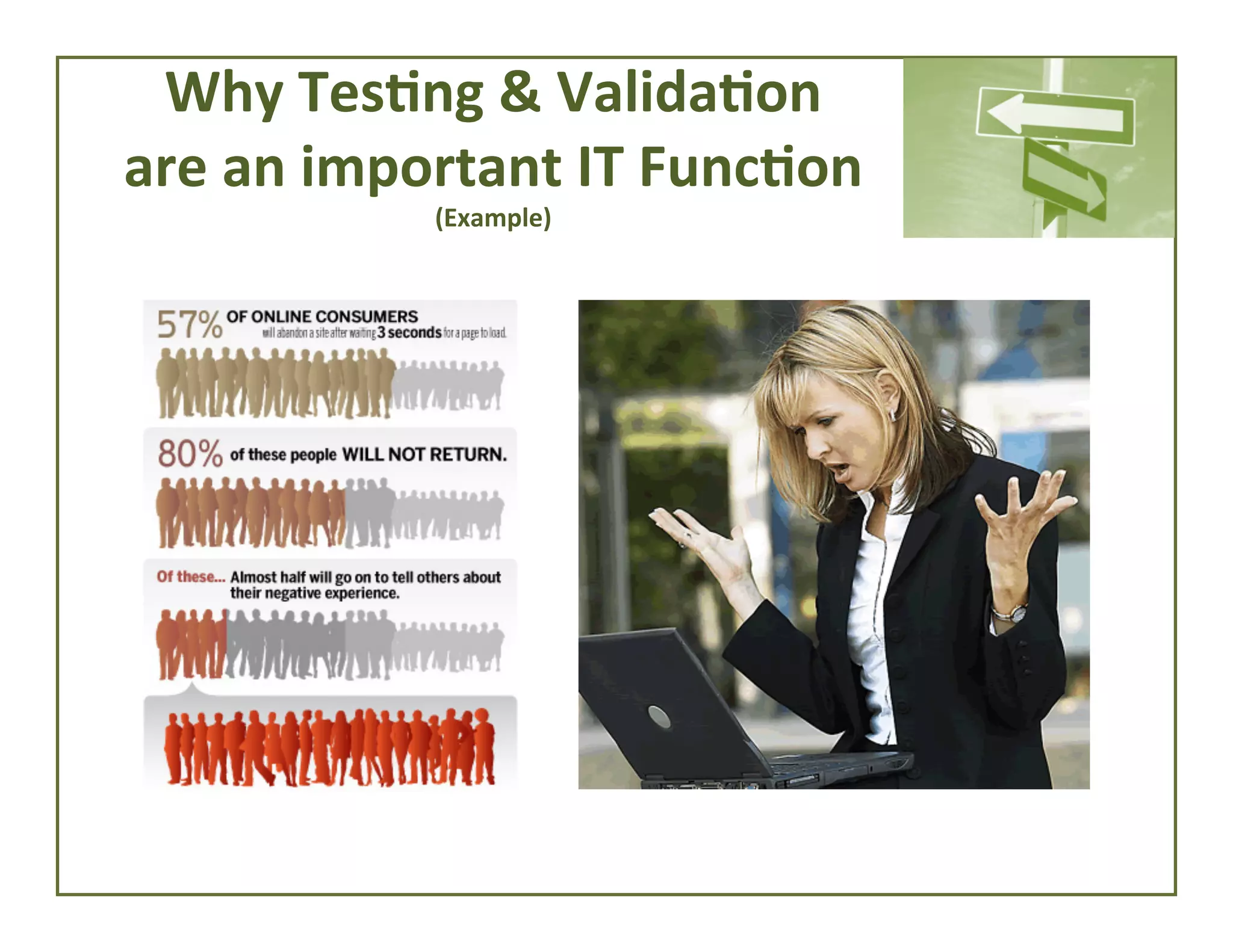 Why	
  Tes*ng	
  &	
  Valida*on	
  
are	
  an	
  important	
  IT	
  Func*on	
  
(Example)	
  

 