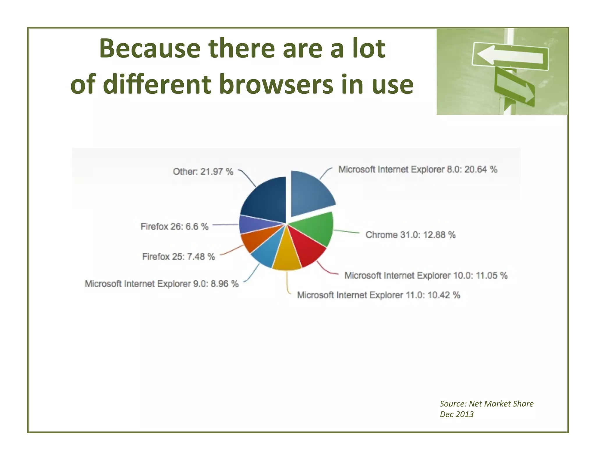 Because	
  there	
  are	
  a	
  lot	
  
of	
  diﬀerent	
  browsers	
  in	
  use	
  

Source:	
  Net	
  Market	
  Share	
  
Dec	
  2013	
  

 