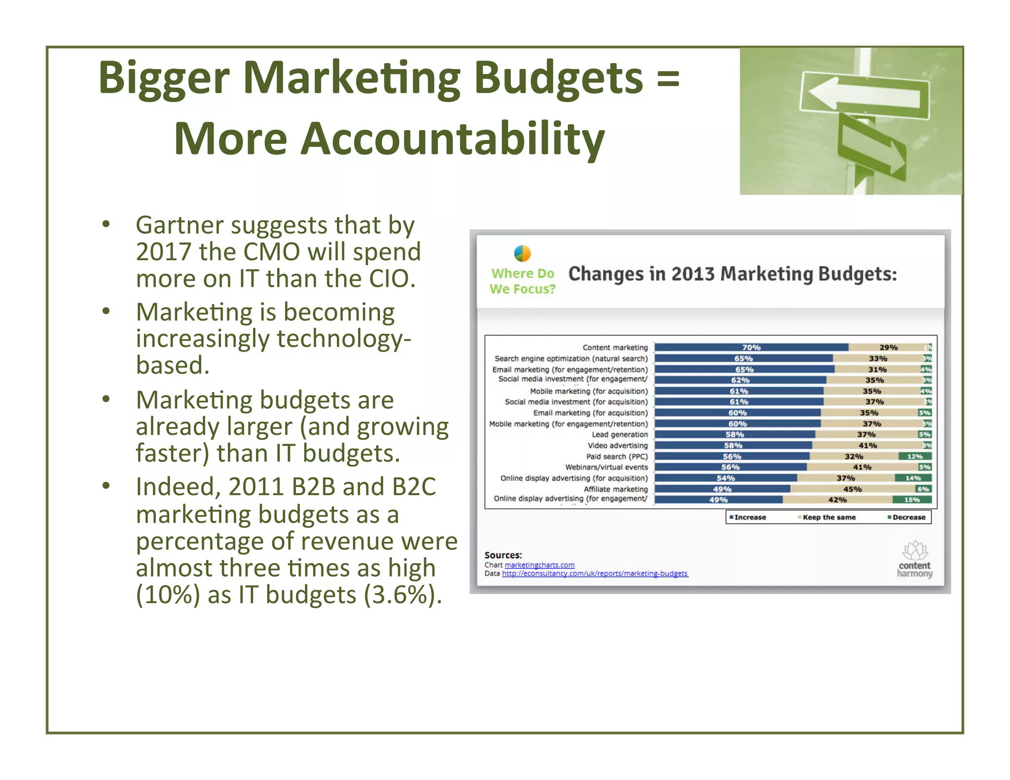 Bigger	
  Marke*ng	
  Budgets	
  =	
  
More	
  Accountability	
  
•  Gartner	
  suggests	
  that	
  by	
  
2017	
  the	
  CMO	
  will	
  spend	
  
more	
  on	
  IT	
  than	
  the	
  CIO.	
  	
  
•  Marke4ng	
  is	
  becoming	
  
increasingly	
  technology-­‐
based.	
  
•  Marke4ng	
  budgets	
  are	
  
already	
  larger	
  (and	
  growing	
  
faster)	
  than	
  IT	
  budgets.	
  	
  
•  Indeed,	
  2011	
  B2B	
  and	
  B2C	
  
marke4ng	
  budgets	
  as	
  a	
  
percentage	
  of	
  revenue	
  were	
  
almost	
  three	
  4mes	
  as	
  high	
  
(10%)	
  as	
  IT	
  budgets	
  (3.6%).	
  
	
  

 