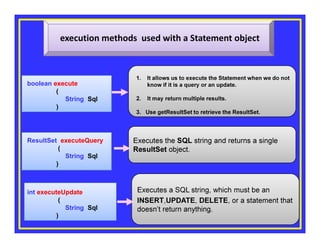 boolean execute
(
String Sql
)

ResultSet executeQuery
(
String Sql
)

int executeUpdate
(
String Sql
)

1.

It allows us to execute the Statement when we do not
know if it is a query or an update.

2.

It may return multiple results.

3. Use getResultSet to retrieve the ResultSet.

Executes the SQL string and returns a single
ResultSet object.

Executes a SQL string, which must be an
INSERT,UPDATE, DELETE, or a statement that
doesn’t return anything.

 
