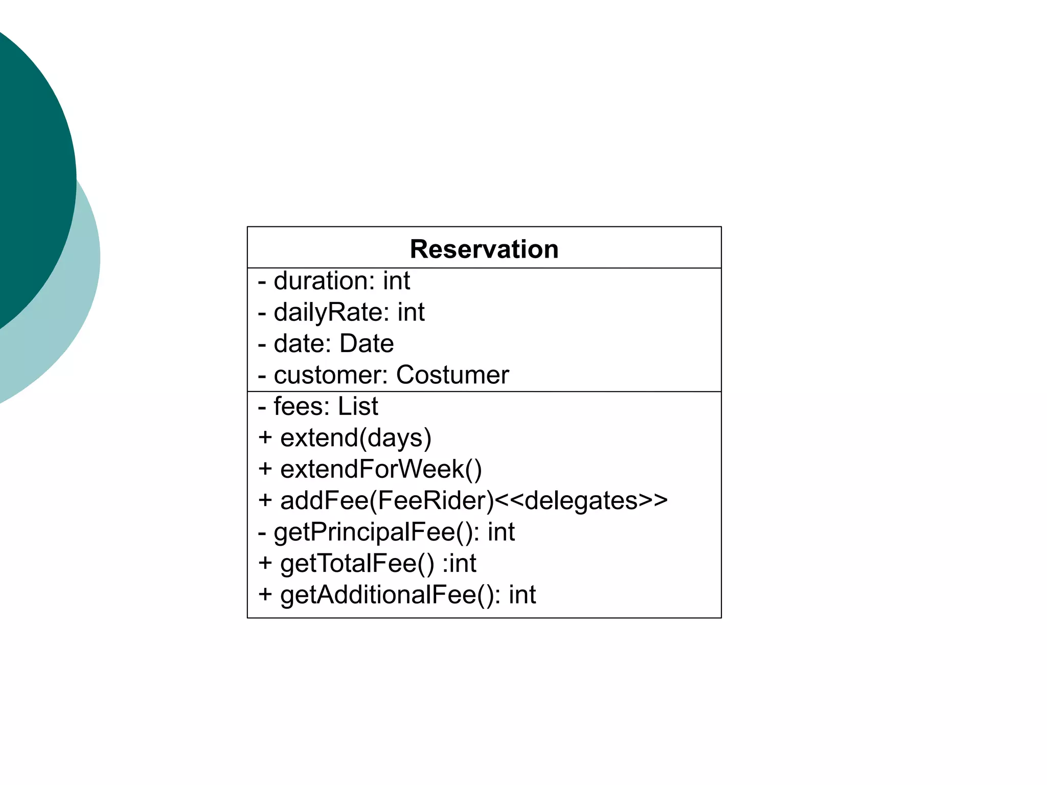 Reservation
- duration: int
- dailyRate: int
- date: Date
- customer: Costumer
- fees: List
+ extend(days)
+ extendForWeek()
+ addFee(FeeRider)<<delegates>>
- getPrincipalFee(): int
+ getTotalFee() :int
+ getAdditionalFee(): int
 