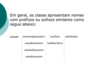 Em geral, as classe apresentam nomes
com prefixos ou sufixos similares como
segue abaixo:


evaluate   branchingExpression     nextTerm     addVariable

            causalExpression     hasMoreTerms

           variableExpression

             valueExpression
 