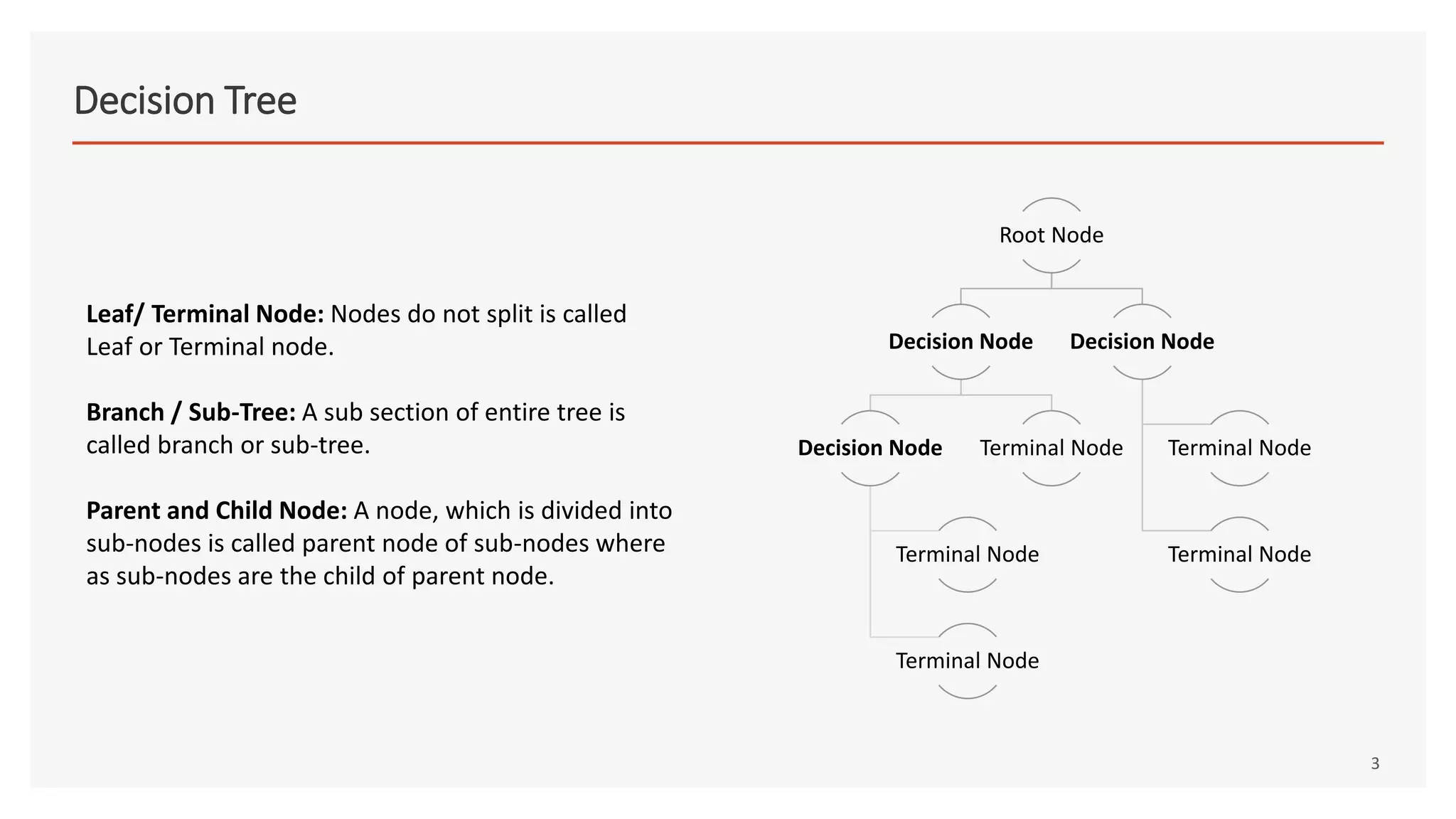 Simple Decision Tree | PPT