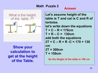 54
Math Puzzle 2
Show your
calculation to
get at the height
of the Table.
Answer
Let’s assume height of the
table is T and cat is C and R of
tortoise.
let’s write down the equations
T + C – R = 170cm
T + R – C = 130cm
add both the equations
2T + C – R + R -C = 170 + 130
cm
2T = 300cm
T = 150cm
So the Height of the table is 150 cm
 