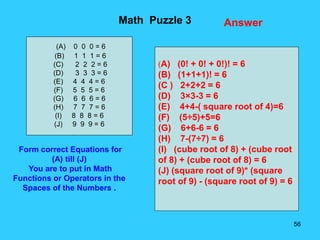 56
Answer
Math Puzzle 3
(A) 0 0 0 = 6
(B) 1 1 1 = 6
(C) 2 2 2 = 6
(D) 3 3 3 = 6
(E) 4 4 4 = 6
(F) 5 5 5 = 6
(G) 6 6 6 = 6
(H) 7 7 7 = 6
(I) 8 8 8 = 6
(J) 9 9 9 = 6
Form correct Equations for
(A) till (J)
You are to put in Math
Functions or Operators in the
Spaces of the Numbers .
(A) (0! + 0! + 0!)! = 6
(B) (1+1+1)! = 6
(C ) 2+2+2 = 6
(D) 3×3-3 = 6
(E) 4+4-( square root of 4)=6
(F) (5÷5)+5=6
(G) 6+6-6 = 6
(H) 7-(7÷7) = 6
(I) (cube root of 8) + (cube root
of 8) + (cube root of 8) = 6
(J) (square root of 9)* (square
root of 9) - (square root of 9) = 6
 