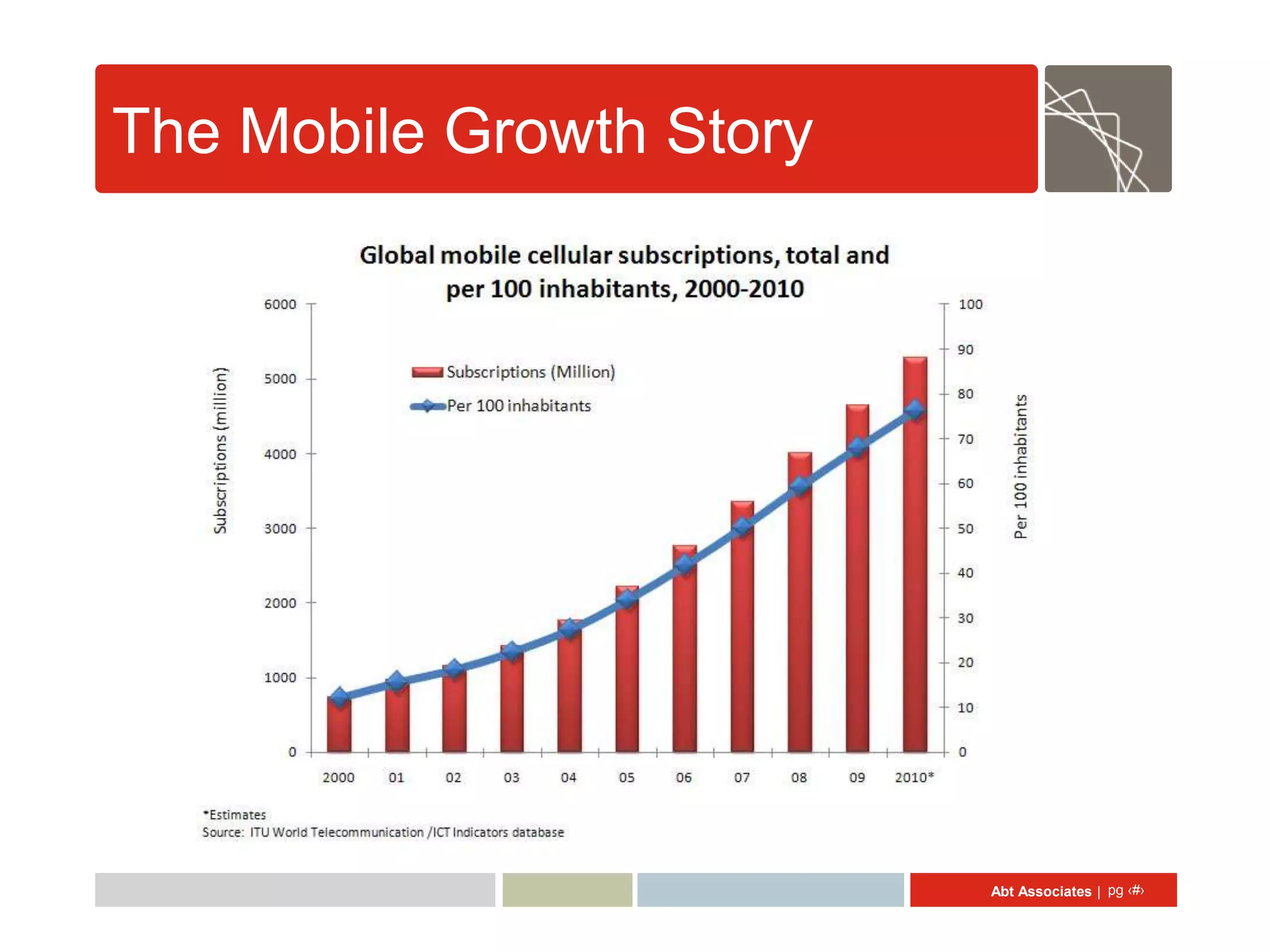 The Mobile Growth Story




                          Abt Associates | pg ‹#›
 