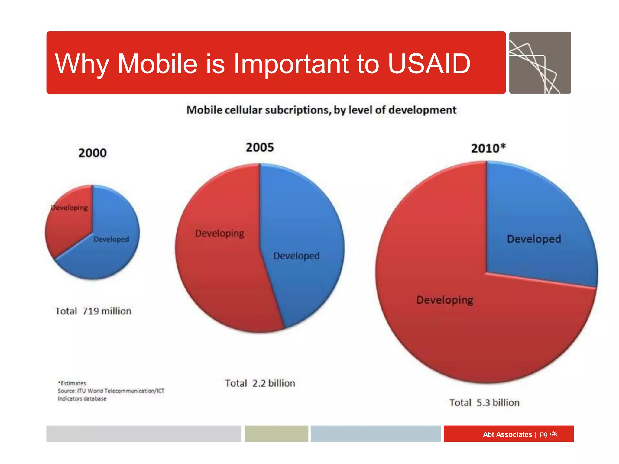 Why Mobile is Important to USAID




                                   Abt Associates | pg ‹#›
 