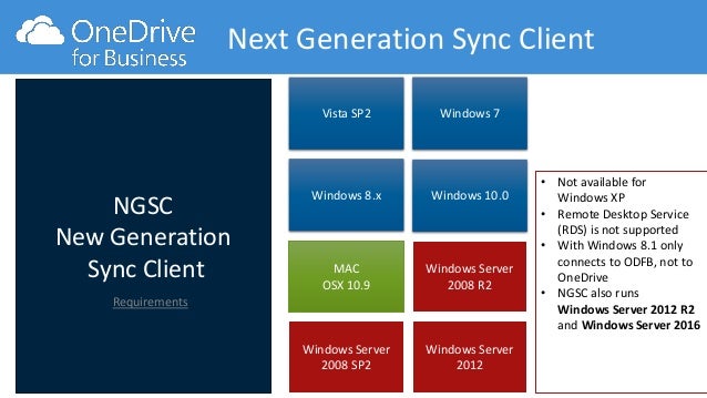 onedrive for business client for mac
