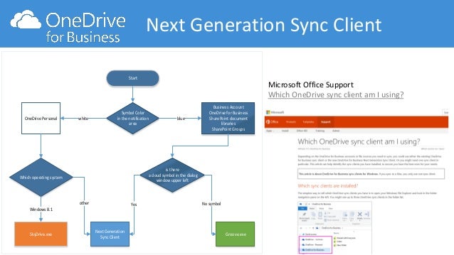 how works onedrive in sync OneDrive for With Working  O365Engage17  Business