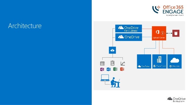 using onedrive for business using onedrive for business