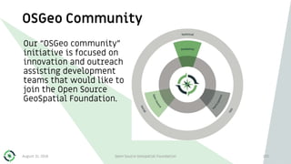 OSGeo Community
August 31, 2018 Open Source Geospatial Foundation 103
Our “OSGeo community”
initiative is focused on
innovation and outreach
assisting development
teams that would like to
join the Open Source
GeoSpatial Foundation.
 