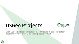 Each OSGeo project operates as a committee in our foundation
represented in our AGM by their project officer.
OSGeo Projects
110
 