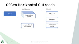 OSGeo Horizontal Outreach
August 31, 2018 Open Source Geospatial Foundation 32
OSGeo
Local Chapters
Regional Local
Chapter
Language Based
Local Chapter
Informal
“Meetups”
GeoBeers
Local Chapters
“Starting”
Regional Local
ChapterRegional Local
Chapter
 
