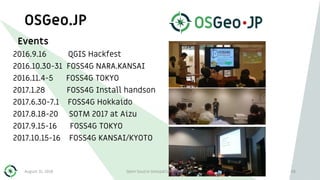 OSGeo.JP
Events
2016.9.16 QGIS Hackfest
2016.10.30-31 FOSS4G NARA.KANSAI
2016.11.4-5 FOSS4G TOKYO
2017.1.28 FOSS4G Install handson
2017.6.30-7.1 FOSS4G Hokkaido
2017.8.18-20 SOTM 2017 at Aizu
2017.9.15-16 FOSS4G TOKYO
2017.10.15-16 FOSS4G KANSAI/KYOTO
48August 31, 2018 Open Source Geospatial Foundation
 