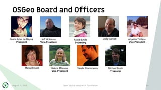 OSGeo Board and Officers
August 31, 2018 Open Source Geospatial Foundation 65
Jody GarnettMaría Arias de Reyna
President
Maria Brovelli
Jeff McKenna
Vice-President
Vasile Craciunescu
Astrid Emde
Secretary
Helena Mitasova
Vice-President
Michael Smith
Treasurer
Angelos Tzotsos
Vice-President
 