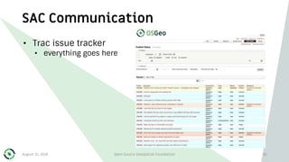 SAC Communication
• Trac issue tracker
• everything goes here
August 31, 2018 Open Source Geospatial Foundation 81
 