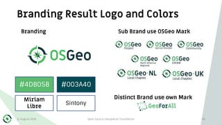 Branding Result Logo and Colors
Branding Sub Brand use OSGeo Mark
31 August 2018 Open Source Geospatial Foundation 98
#4DB05B #003A40
Miriam
Libre
Sintony
Distinct Brand use own Mark
 