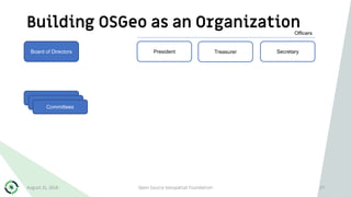 Building OSGeo as an Organization
August 31, 2018 Open Source Geospatial Foundation 27
Board of Directors President Secretary
Officers
Committees
Committees
Committees
Treasurer
 