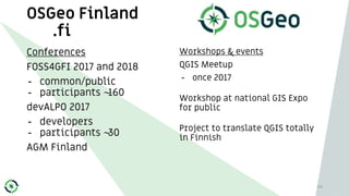 OSGeo Finland
.fi
Conferences
FOSS4GFI 2017 and 2018
- common/public
- participants ~160
devALPO 2017
- developers
- participants ~30
AGM Finland
Workshops & events
QGIS Meetup
- once 2017
Workshop at national GIS Expo
for public
Project to translate QGIS totally
in Finnish
54
 