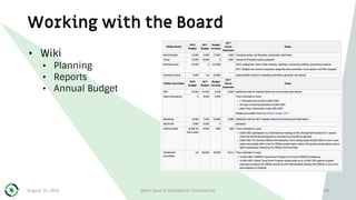 Working with the Board
• Wiki
• Planning
• Reports
• Annual Budget
August 31, 2018 Open Source Geospatial Foundation 69
 
