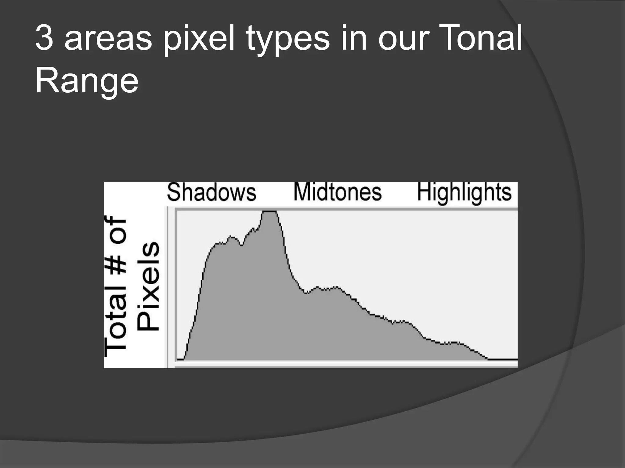3 areas pixel types in our Tonal
Range
 