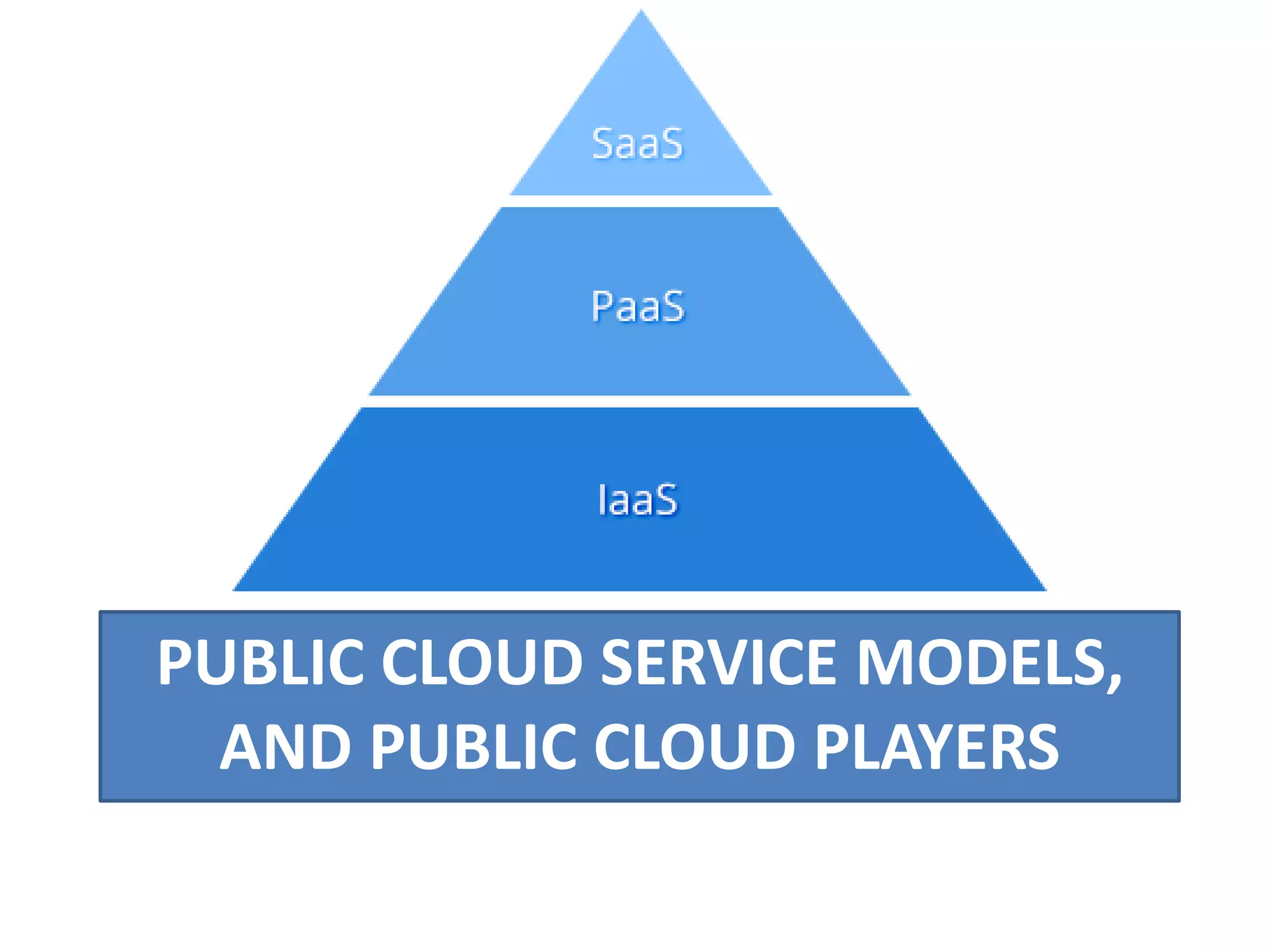 PUBLIC CLOUD SERVICE MODELS,
AND PUBLIC CLOUD PLAYERS
 