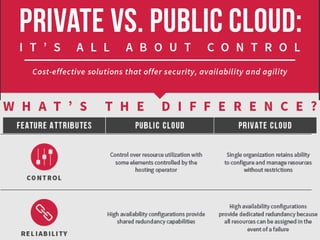 Introduction to public cloud | PPTX