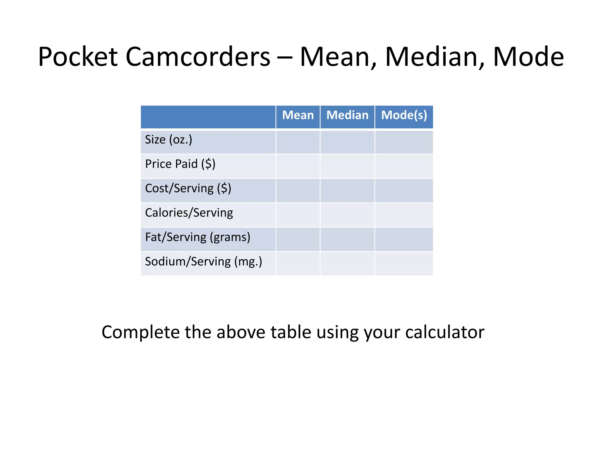Pocket Camcorders – Mean, Median, ModeComplete the above table using your calculator