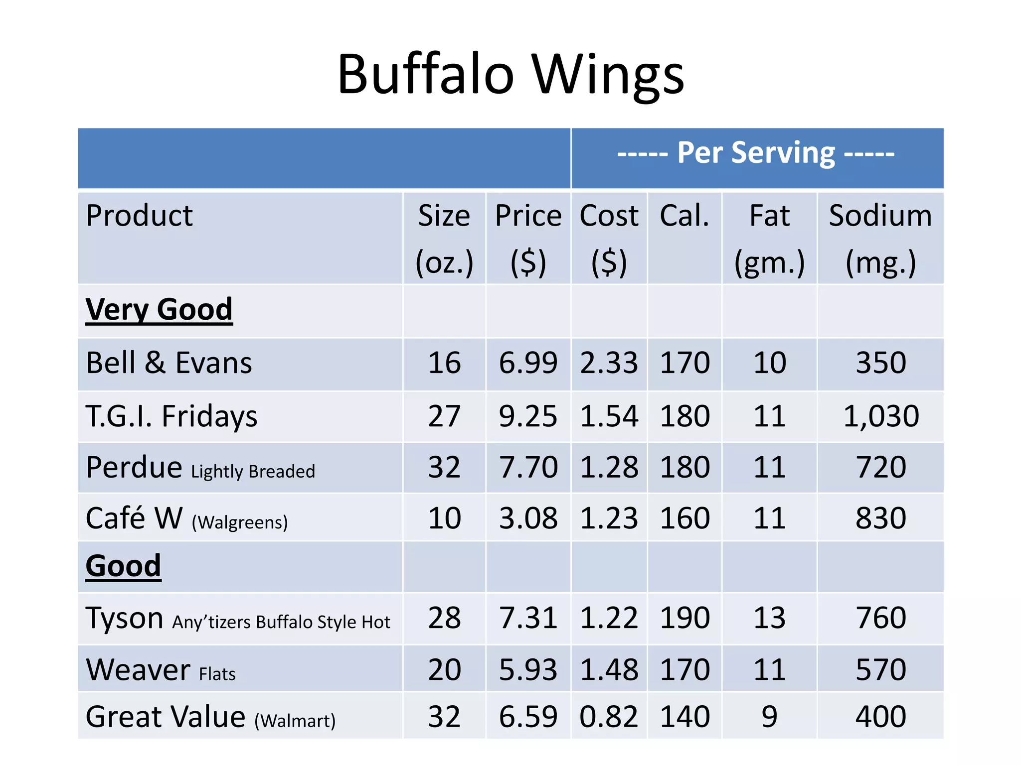 Buffalo Wings