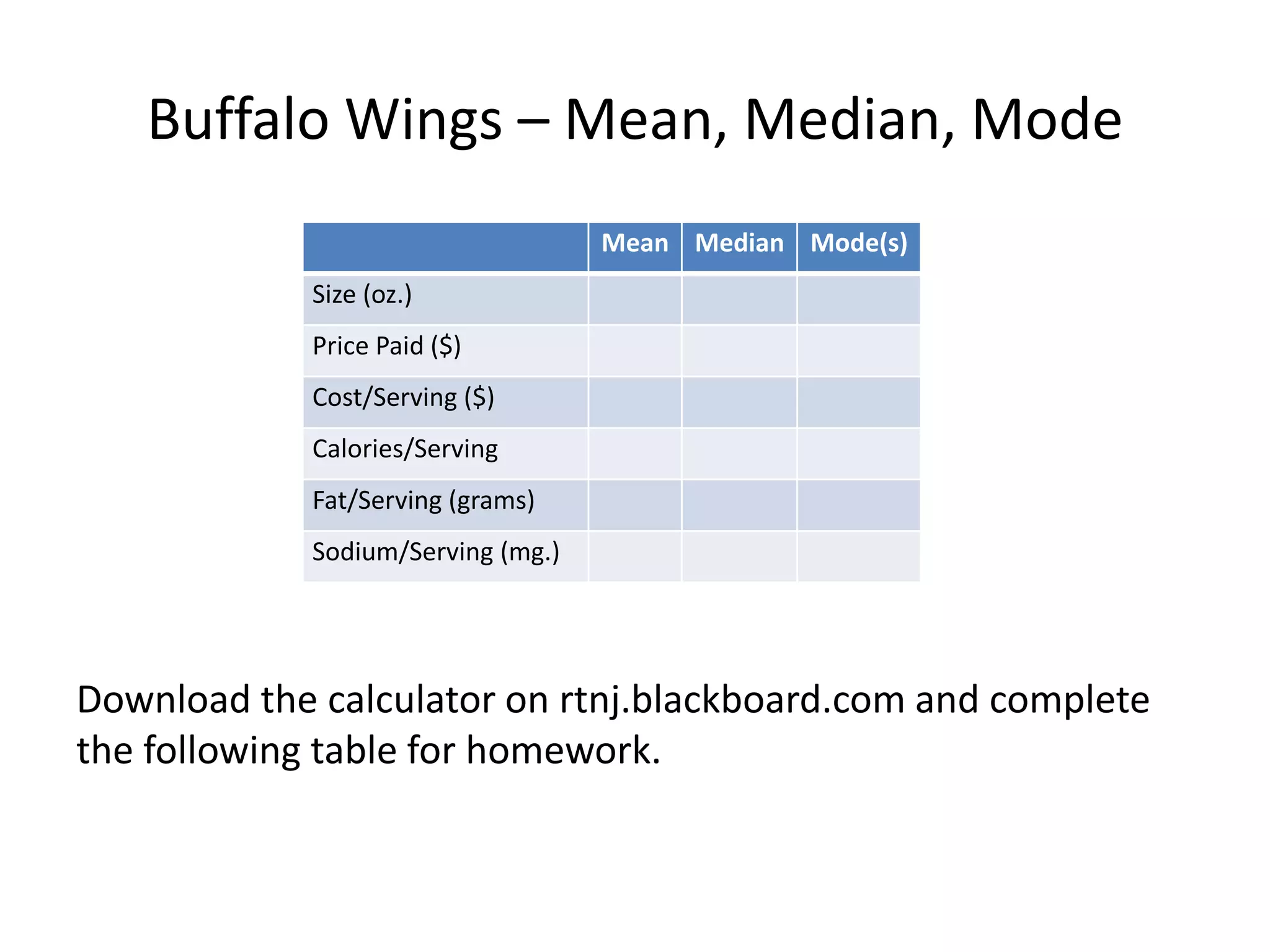 Buffalo Wings – Mean, Median, ModeDownload the calculator on rtnj.blackboard.com and complete the following table for homework.