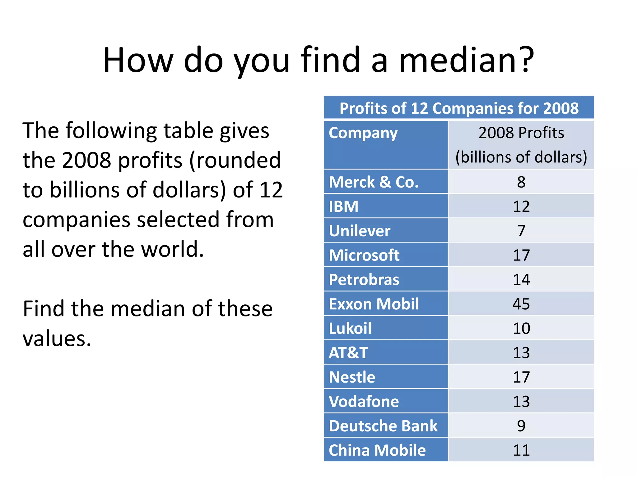 How do you find a median?The following table gives the 2008 profits (rounded to billions of dollars) of 12 companies selected from all over the world.  Find the median of these values.