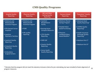 Hospital Quality
Reporting
• Medicare and
Medicaid EHR
Incentive Program
• PPS-Exempt Cancer
Hospitals
• Inpatient
Psychiatric Facilities
• Inpatient Quality
Reporting
• Outpatient Quality
Reporting
• Ambulatory
Surgical Centers
Physician Quality
Reporting
• Medicare and
Medicaid EHR
Incentive Program
• PQRS
• eRx quality
reporting
PAC and Other
Setting Quality
Reporting
• Inpatient
Rehabilitation
Facility
• Nursing Home
Compare Measures
• LTCH Quality
Reporting
• ESRD QIP
• Hospice Quality
Reporting
• Home Health
Quality Reporting
Payment Model
Reporting
• Medicare Shared
Savings Program
• Hospital Value-
based Purchasing
• Physician
Feedback/Value-
based Modifier*
“Population” Quality
Reporting
• Medicaid Adult
Quality Reporting*
• CHIPRA Quality
Reporting*
• Health Insurance
Exchange Quality
Reporting*
• Medicare Part C*
• Medicare Part D*
10
CMS Quality Programs
* Denotes that the program did not meet the statutory inclusion criteria for pre-rulemaking, but was included to foster alignment of
program measures.
 