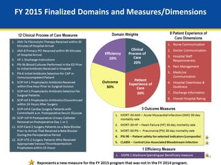 FY 2015 Finalized Domains and Measures/Dimensions
14
 