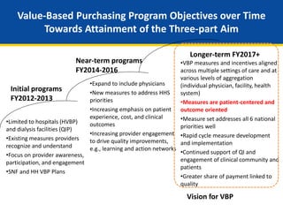 Value-Based Purchasing Program Objectives over Time
Towards Attainment of the Three-part Aim
Initial programs
FY2012-2013
Near-term programs
FY2014-2016
Longer-term FY2017+
•Limited to hospitals (HVBP)
and dialysis facilities (QIP)
•Existing measures providers
recognize and understand
•Focus on provider awareness,
participation, and engagement
•SNF and HH VBP Plans
•Expand to include physicians
•New measures to address HHS
priorities
•Increasing emphasis on patient
experience, cost, and clinical
outcomes
•Increasing provider engagement
to drive quality improvements,
e.g., learning and action networks
•VBP measures and incentives aligned
across multiple settings of care and at
various levels of aggregation
(individual physician, facility, health
system)
•Measures are patient-centered and
outcome oriented
•Measure set addresses all 6 national
priorities well
•Rapid cycle measure development
and implementation
•Continued support of QI and
engagement of clinical community and
patients
•Greater share of payment linked to
quality
Vision for VBP
 