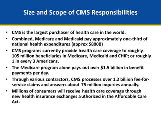 Size and Scope of CMS Responsibilities
• CMS is the largest purchaser of health care in the world.
• Combined, Medicare and Medicaid pay approximately one-third of
national health expenditures (approx $800B)
• CMS programs currently provide health care coverage to roughly
105 million beneficiaries in Medicare, Medicaid and CHIP; or roughly
1 in every 3 Americans.
• The Medicare program alone pays out over $1.5 billion in benefit
payments per day.
• Through various contractors, CMS processes over 1.2 billion fee-for-
service claims and answers about 75 million inquiries annually.
• Millions of consumers will receive health care coverage through
new health insurance exchanges authorized in the Affordable Care
Act.
 