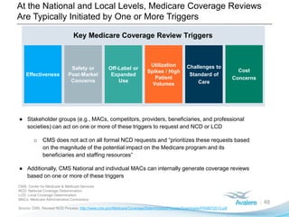 At the National and Local Levels, Medicare Coverage Reviews
Are Typically Initiated by One or More Triggers
65
● Stakeholder groups (e.g., MACs, competitors, providers, beneficiaries, and professional
societies) can act on one or more of these triggers to request and NCD or LCD
o CMS does not act on all formal NCD requests and “prioritizes these requests based
on the magnitude of the potential impact on the Medicare program and its
beneficiaries and staffing resources”
● Additionally, CMS National and individual MACs can internally generate coverage reviews
based on one or more of these triggers
Utilization
Spikes / High
Patient
Volumes
Challenges to
Standard of
Care
Effectiveness
Safety or
Post-Market
Concerns
Off-Label or
Expanded
Use
Key Medicare Coverage Review Triggers
Cost
Concerns
CMS: Center for Medicare & Medicaid Services
NCD: National Coverage Determination
LCD: Local Coverage Determination
MACs: Medicare Administrative Contractors
Source: CMS. Revised NCD Process. http://www.cms.gov/Medicare/Coverage/DeterminationProcess/Downloads/FR08072013.pdf
 