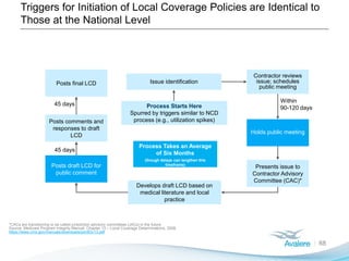 Triggers for Initiation of Local Coverage Policies are Identical to
Those at the National Level
68
Presents issue to
Contractor Advisory
Committee (CAC)*
Contractor reviews
issue; schedules
public meeting
Holds public meeting
Issue identification
Posts draft LCD for
public comment
Posts comments and
responses to draft
LCD
Develops draft LCD based on
medical literature and local
practice
Posts final LCD
Within
90-120 days
45 days
45 days
Process Starts Here
Spurred by triggers similar to NCD
process (e.g., utilization spikes)
Process Takes an Average
of Six Months
(though delays can lengthen this
timeframe)
*CACs are transitioning to be called jurisdiction advisory committees (JACs) in the future
Source: Medicare Program Integrity Manual, Chapter 13 – Local Coverage Determinations, 2008,
https://www.cms.gov/manuals/downloads/pim83c13.pdf
 