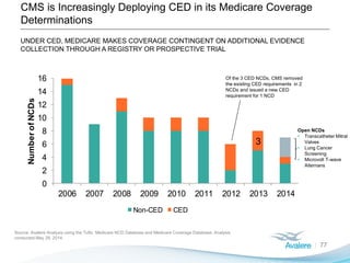 3
0
2
4
6
8
10
12
14
16
2006 2007 2008 2009 2010 2011 2012 2013 2014
NumberofNCDs
Non-CED CED
CMS is Increasingly Deploying CED in its Medicare Coverage
Determinations
77
Open NCDs
• Transcatheter Mitral
Valves
• Lung Cancer
Screening
• Microvolt T-wave
Alternans
Of the 3 CED NCDs, CMS removed
the existing CED requirements in 2
NCDs and issued a new CED
requirement for 1 NCD
Source: Avalere Analysis using the Tufts Medicare NCD Database and Medicare Coverage Database. Analysis
conducted May 28, 2014.
UNDER CED, MEDICARE MAKES COVERAGE CONTINGENT ON ADDITIONAL EVIDENCE
COLLECTION THROUGH A REGISTRY OR PROSPECTIVE TRIAL
 