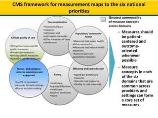CMS framework for measurement maps to the six national
priorities
Greatest commonality
of measure concepts
across domains
– Measures should
be patient-
centered and
outcome-
oriented
whenever
possible
– Measure
concepts in each
of the six
domains that are
common across
providers and
settings can form
a core set of
measures
Person- and Caregiver-
centered experience and
engagment
•CAHPS or equivalent
measures for each settings
•Shared decision-making
Efficiency and cost reduction
•Spend per beneficiary
measures
•Episode cost measures
•Quality to cost measures
Care coordination
•Transition of care
measures
•Admission and
readmission measures
•Other measures of care
coordination
Clinical quality of care
•HHS primary care and CV
quality measures
•Prevention measures
•Setting-specific measures
•Specialty-specific measures
Population/ community
health
•Measures that assess health
of the community
•Measures that reduce health
disparities
•Access to care and
equitability measures
Safety
•Healthcare
Acquired Infections
•Healthcare
acquired conditions
• Harm
 