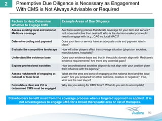 Preemptive Due Diligence is Necessary as Engagement
With CMS is Not Always Advisable or Required
90
2
Factors to Help Determine
Whether to Engage CMS
Example Areas of Due Diligence
Assess existing local and national
Medicare coverage
Are there existing policies that dictate coverage for your item and service?
Is it more restrictive than desired? Who is the decision-maker you would
need to engage with (e.g., CAG vs. local MAC)?
Determine coding and payment Does your item or service have an adequate code and payment rate in
place?
Evaluate the competitive landscape How will other players affect the coverage situation (physician societies,
manufacturers, hospitals)?
Understand the evidence base Does your evidence base and that in the public domain align with Medicare's
evidence requirements? Are there any potential gaps?
Explore professional societies How do professional societies align or do not align with your position given
their influence with the Agency?
Assess risk/benefit of engaging at
national or local level
What are the pros and cons of engaging at the national level and the local
level? Are you prepared for either outcome, positive or negative? If so,
what are the next steps?
Formulate a clear ask if it is
determined CMS must be engaged
Why are you asking for CMS’ time? What do you aim to accomplish?
Stakeholders benefit most from the coverage process when a targeted approach is applied. It is
not advantageous to engage CMS for a broad therapeutic area or list of therapies.
 