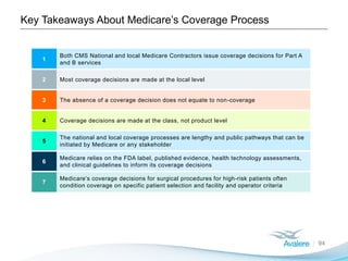 Key Takeaways About Medicare’s Coverage Process
94
1
Both CMS National and local Medicare Contractors issue coverage decisions for Part A
and B services
2 Most coverage decisions are made at the local level
3 The absence of a coverage decision does not equate to non-coverage
4 Coverage decisions are made at the class, not product level
5
The national and local coverage processes are lengthy and public pathways that can be
initiated by Medicare or any stakeholder
6
Medicare relies on the FDA label, published evidence, health technology assessments,
and clinical guidelines to inform its coverage decisions
7
Medicare’s coverage decisions for surgical procedures for high-risk patients often
condition coverage on specific patient selection and facility and operator criteria
 