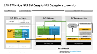 Working with SAP Business Warehouse Elements in SAP Datasphere_.pdf