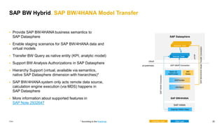 Working with SAP Business Warehouse Elements in SAP Datasphere_.pdf