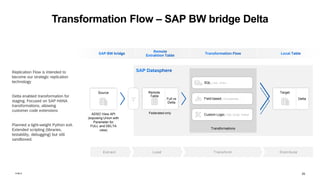 Working with SAP Business Warehouse Elements in SAP Datasphere_.pdf
