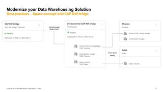 Working with SAP Business Warehouse Elements in SAP Datasphere_.pdf
