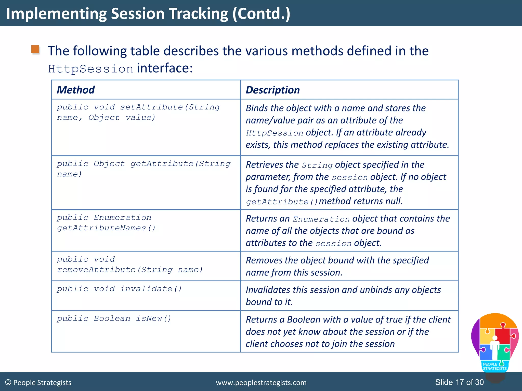 Slide 17 of 30© People Strategists www.peoplestrategists.com
The following table describes the various methods defined in the
HttpSession interface:
Implementing Session Tracking (Contd.)
Method Description
public void setAttribute(String
name, Object value)
Binds the object with a name and stores the
name/value pair as an attribute of the
HttpSession object. If an attribute already
exists, this method replaces the existing attribute.
public Object getAttribute(String
name)
Retrieves the String object specified in the
parameter, from the session object. If no object
is found for the specified attribute, the
getAttribute()method returns null.
public Enumeration
getAttributeNames()
Returns an Enumeration object that contains the
name of all the objects that are bound as
attributes to the session object.
public void
removeAttribute(String name)
Removes the object bound with the specified
name from this session.
public void invalidate() Invalidates this session and unbinds any objects
bound to it.
public Boolean isNew() Returns a Boolean with a value of true if the client
does not yet know about the session or if the
client chooses not to join the session
 