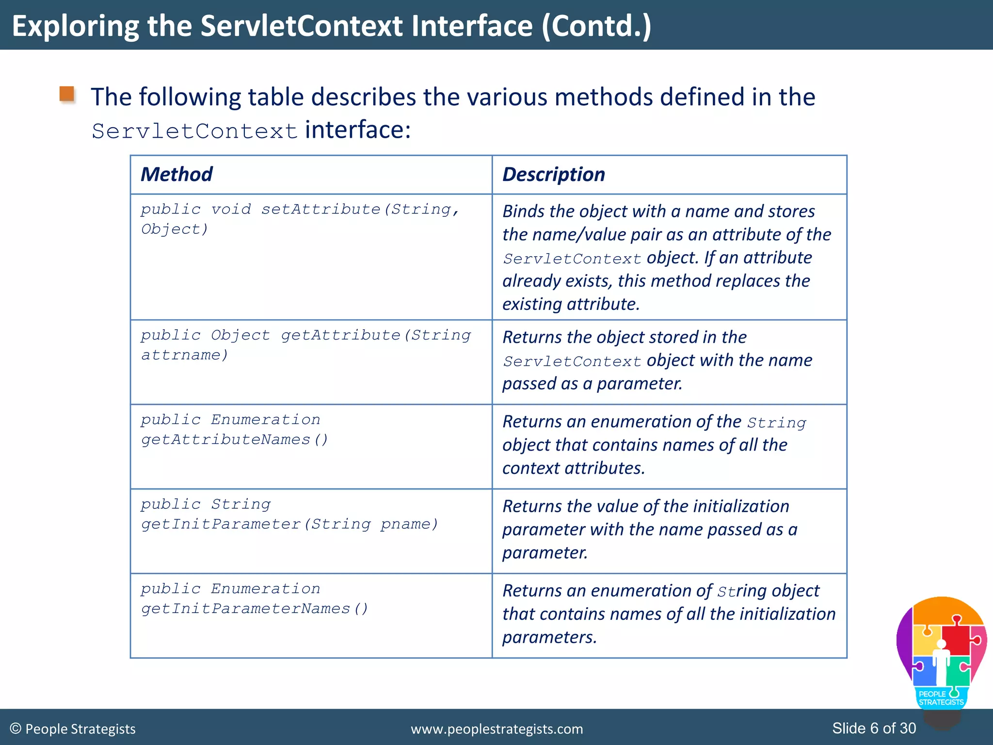 Slide 6 of 30© People Strategists www.peoplestrategists.com
The following table describes the various methods defined in the
ServletContext interface:
Exploring the ServletContext Interface (Contd.)
Method Description
public void setAttribute(String,
Object)
Binds the object with a name and stores
the name/value pair as an attribute of the
ServletContext object. If an attribute
already exists, this method replaces the
existing attribute.
public Object getAttribute(String
attrname)
Returns the object stored in the
ServletContext object with the name
passed as a parameter.
public Enumeration
getAttributeNames()
Returns an enumeration of the String
object that contains names of all the
context attributes.
public String
getInitParameter(String pname)
Returns the value of the initialization
parameter with the name passed as a
parameter.
public Enumeration
getInitParameterNames()
Returns an enumeration of String object
that contains names of all the initialization
parameters.
 
